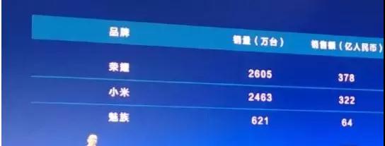 榮耀Note 10發(fā)布 歐菲科技、舜宇分食攝像頭模組訂單？