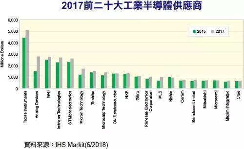 重磅！剛剛，英飛凌宣布收購ST！