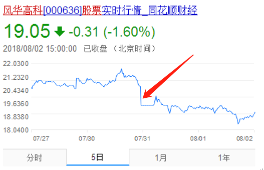 風(fēng)華高科業(yè)績(jī)大好,股價(jià)為何閃崩?政府開始調(diào)查MLCC漲價(jià)影響