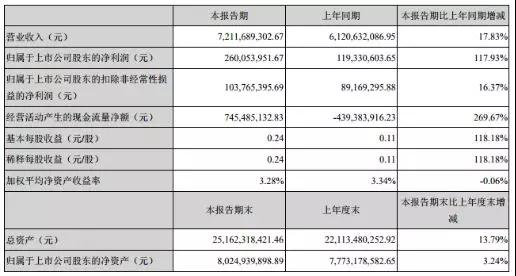 東山精密上半年凈利增長117.93%，未來專攻PCB