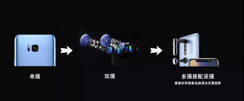 深析|手機(jī)攝像產(chǎn)業(yè)趨勢—多攝/TOF/高倍變焦或成行業(yè)新風(fēng)口