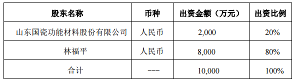 MLCC市場需求旺盛，國瓷材料擬出資2000萬成立合資新材料公司
