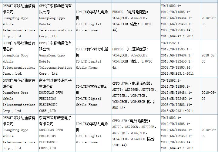 OPPO、vivo新機紛紛通過3C認證 網(wǎng)傳最高配備10GB內(nèi)存
