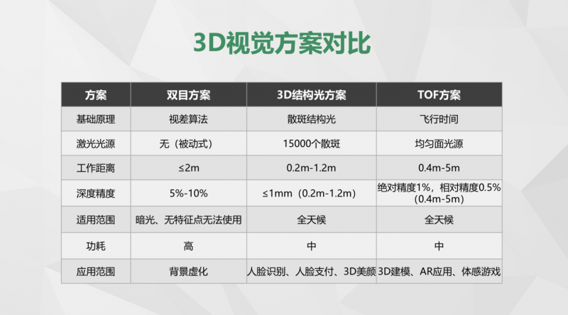3D 結構光還沒來得及普及，智能手機的光學革命又高潮了