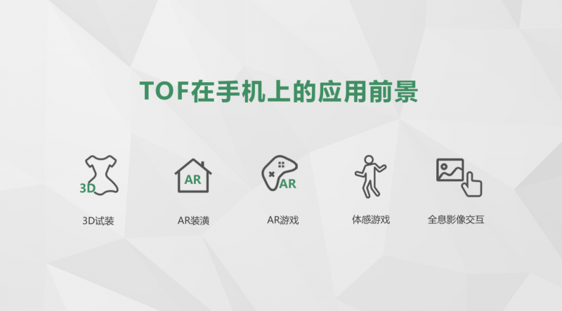 3D 結構光還沒來得及普及，智能手機的光學革命又高潮了