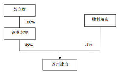 勝利精密11億跨界并購“踩雷”，終局裁決業(yè)績補(bǔ)償3.84億