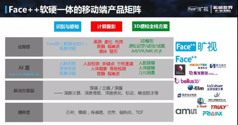 曠視科技Face++正在用中國原創(chuàng)科技引領世界3D發(fā)展潮流
