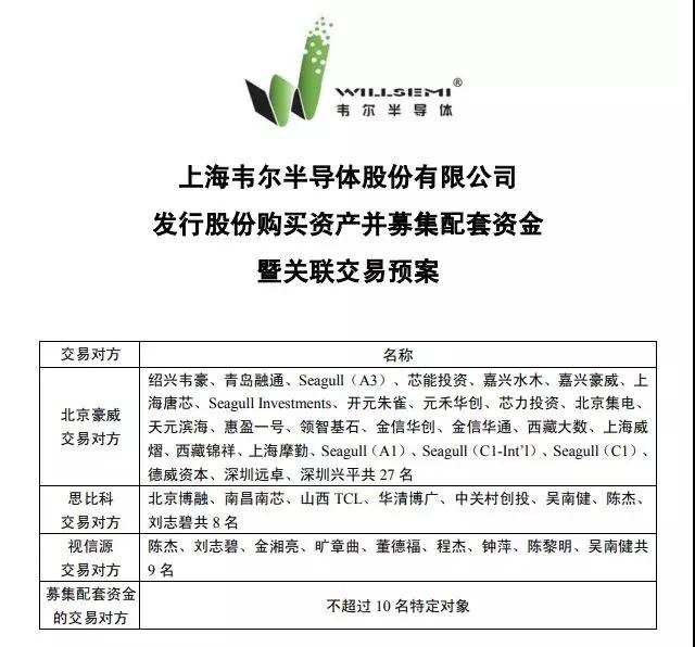 擬150億元收購(gòu)三家芯片公司 韋爾股份背后有什么企圖？