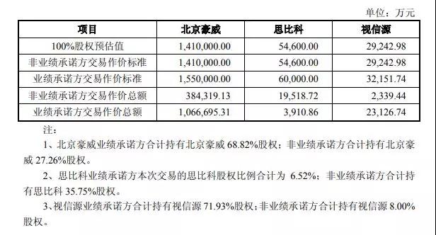 擬150億元收購(gòu)三家芯片公司 韋爾股份背后有什么企圖？