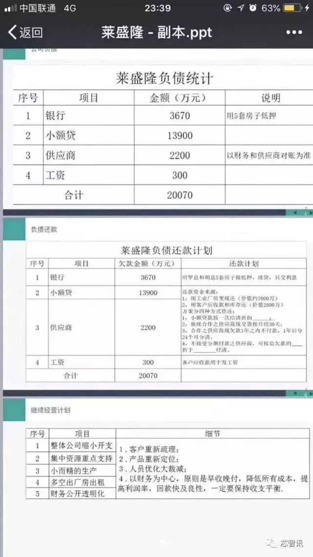 負(fù)債超2億！拖欠廠員工資！剛剛，又一家企業(yè)轟然倒下