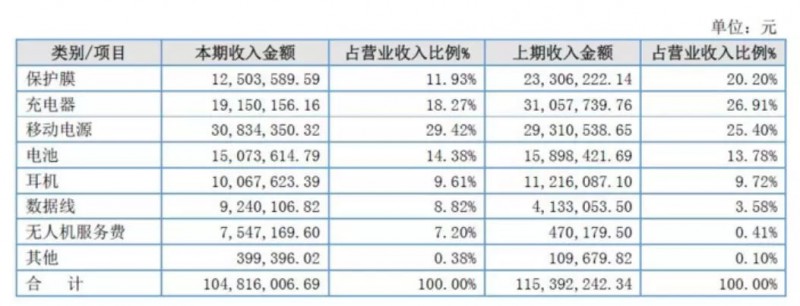 負(fù)債超2億！拖欠廠員工資！剛剛，又一家企業(yè)轟然倒下