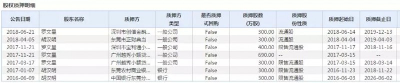 負(fù)債超2億！拖欠廠員工資！剛剛，又一家企業(yè)轟然倒下
