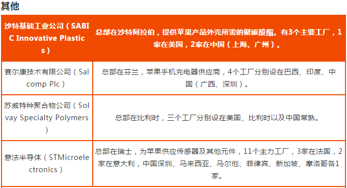 蘋果2018年供應(yīng)鏈名單完整版