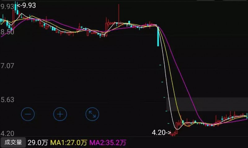 春興精工實控人內幕交易被罰10年市場禁入:股價暴跌近60%