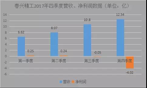 春興精工實控人內幕交易被罰10年市場禁入:股價暴跌近60%