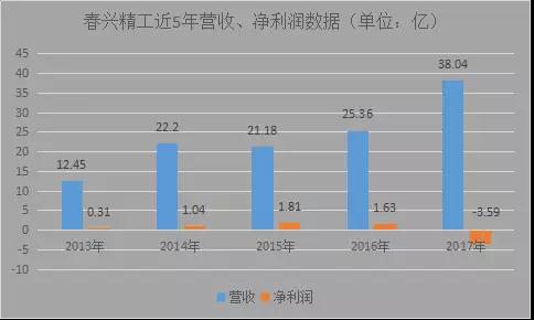 春興精工實控人內幕交易被罰10年市場禁入:股價暴跌近60%