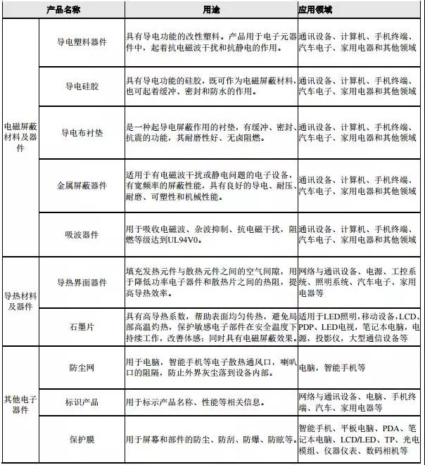 散熱成智能手機(jī)新熱點(diǎn)：飛榮達(dá)收購(gòu)昆山品岱55%股權(quán)