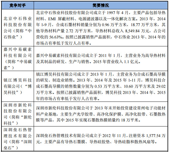 散熱成智能手機(jī)新熱點(diǎn)：飛榮達(dá)收購(gòu)昆山品岱55%股權(quán)