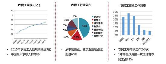 投資人臥底工廠調(diào)查藍領:他們真喜歡快手拼多多嗎