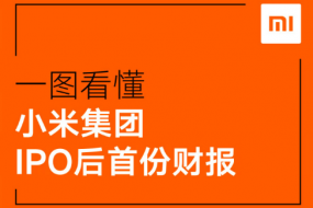 一張圖看懂小米集團IPO后首份財報