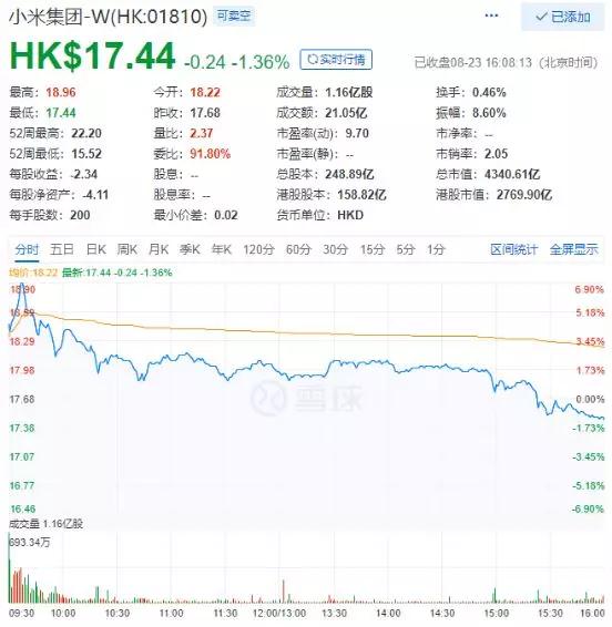 雷軍創(chuàng)世界紀錄，二季度收到99億元股權激勵，相對于1000萬臺小米手機