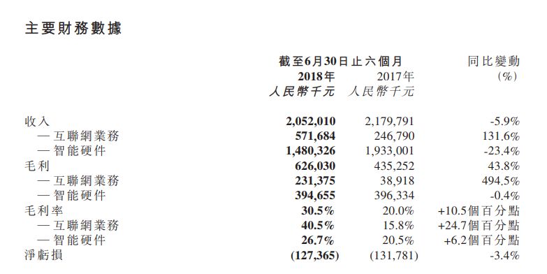 美圖將迎來裁員：營(yíng)收和用戶下滑轉(zhuǎn)型承壓