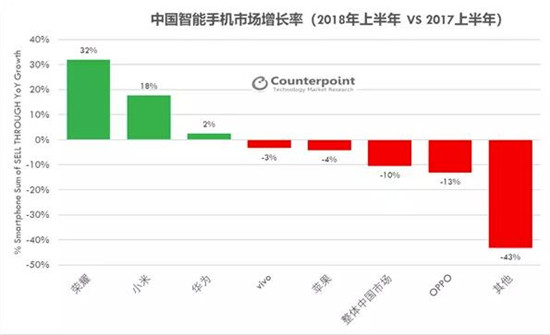 國產(chǎn)手機(jī)憑啥征服全球？打破物理定律！