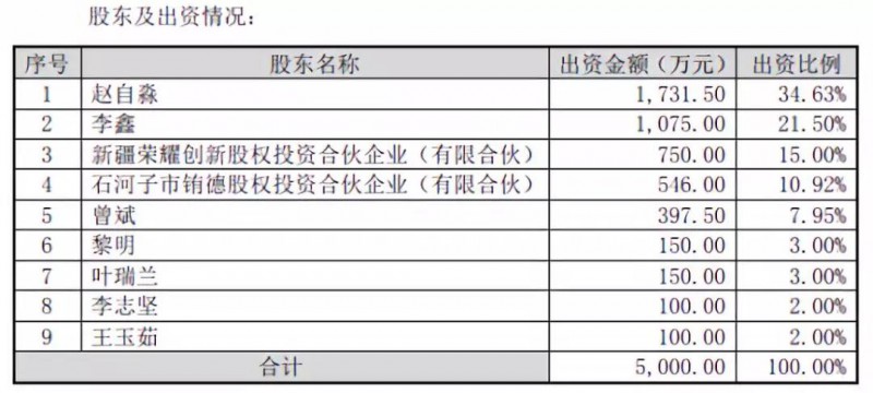 抱團(tuán)取暖？勁勝智能30億投結(jié)構(gòu)件項(xiàng)目，引東山精密入局