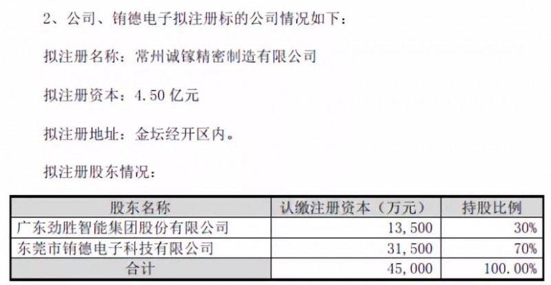 抱團(tuán)取暖？勁勝智能30億投結(jié)構(gòu)件項(xiàng)目，引東山精密入局