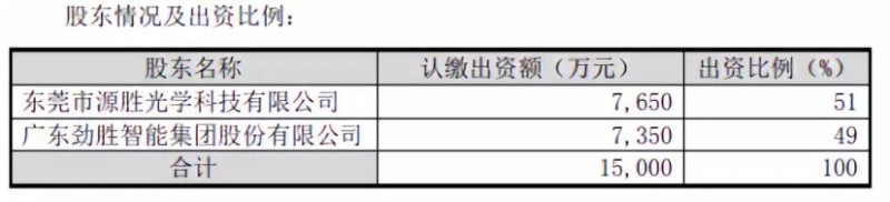 抱團(tuán)取暖？勁勝智能30億投結(jié)構(gòu)件項(xiàng)目，引東山精密入局