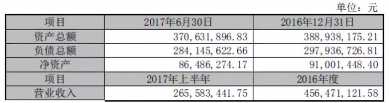 抱團(tuán)取暖？勁勝智能30億投結(jié)構(gòu)件項(xiàng)目，引東山精密入局