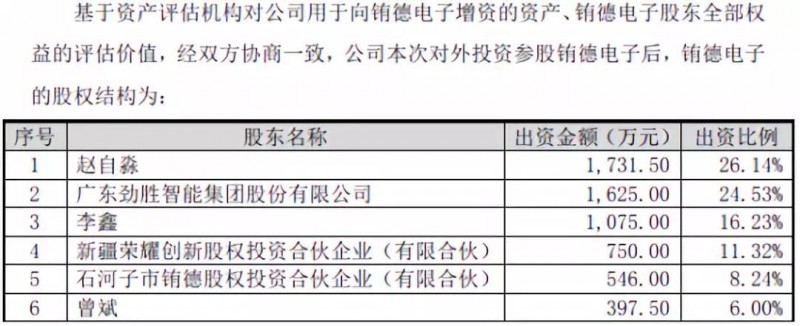 抱團(tuán)取暖？勁勝智能30億投結(jié)構(gòu)件項(xiàng)目，引東山精密入局