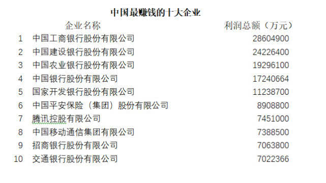 中國企業(yè)500強(qiáng)出爐:中移動排12位 華為聯(lián)通專利突出