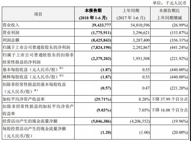 中興手機(jī)劇變：?jiǎn)?dòng)全球裁員，終端中國(guó)拆分