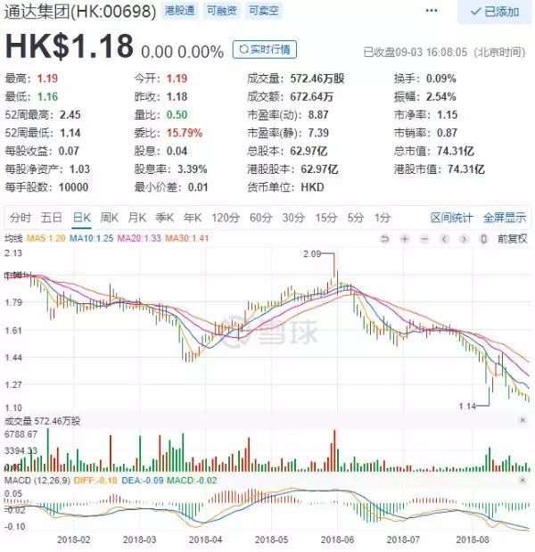 受益小米訂單爆增，通達(dá)集團(tuán)上半年賺了4.19億，未來(lái)增長(zhǎng)空間存疑