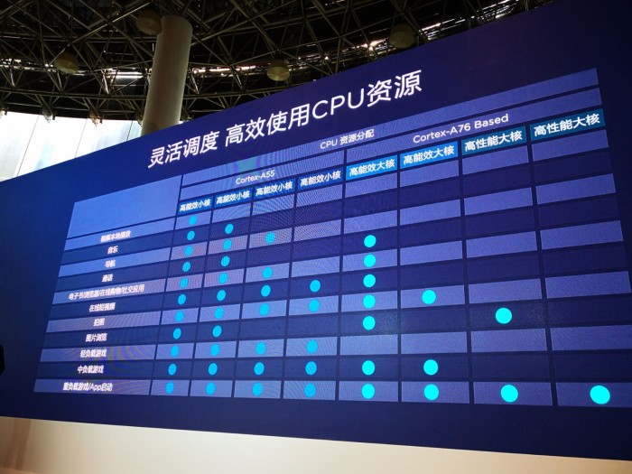 華為：麒麟980的CPU分三檔頻率出于功耗考慮、7nm產(chǎn)能沒問題