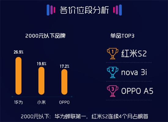 8月蘇寧手機線下報告出爐:iPhone X成為門店最火手機