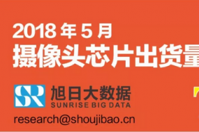 2018年5月攝像頭芯片出貨量排行榜：競爭加劇， 索尼出貨量領(lǐng)跑榜首