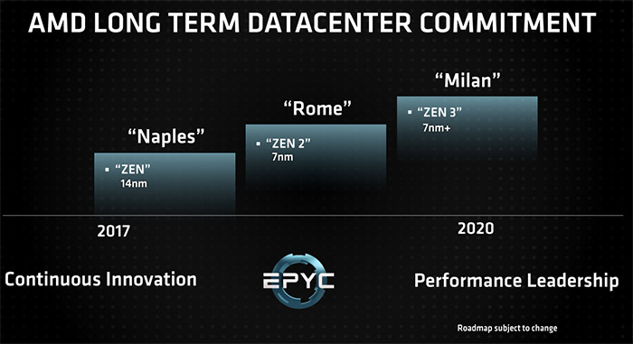 臺(tái)積電賺大了，AMD 7nm處理器、顯卡訂單可達(dá)15億美元