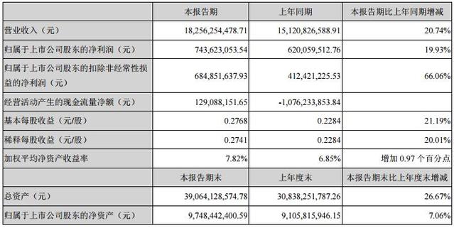 歐菲科技股價(jià)破位觸跌停 應(yīng)收賬款103億元存貨99億