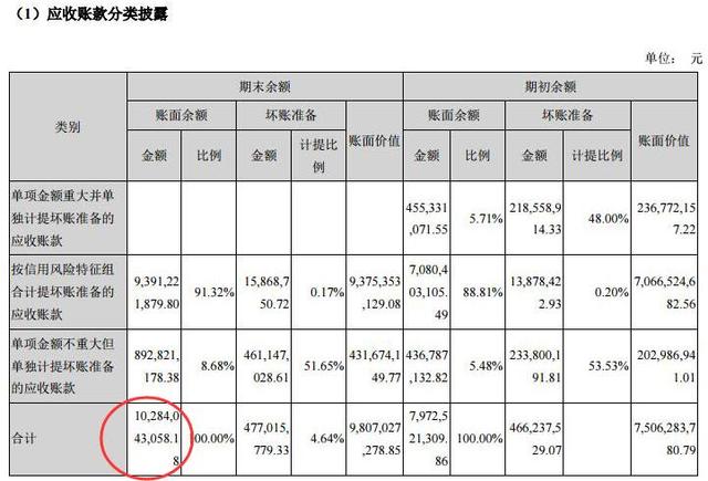 歐菲科技股價(jià)破位觸跌停 應(yīng)收賬款103億元存貨99億