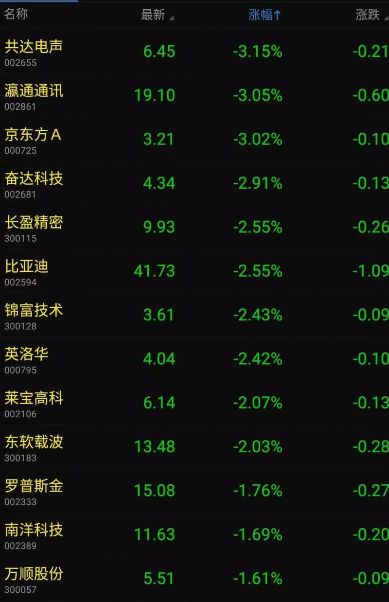 蘋果產(chǎn)品漲價特朗普要其回美制造：蘋果概念股集體暴跌！