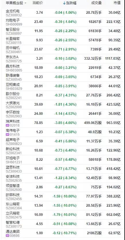 離開了中國，蘋果手機還能生產出來嗎？