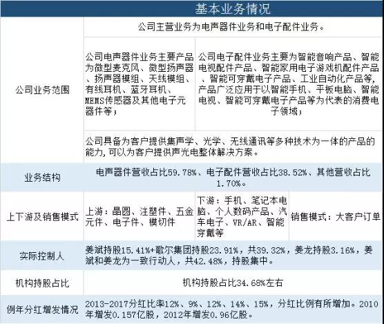踩點美國加稅風波，歌爾投資67億集成式傳感器項目，疑奪蘋果AirPods SiP訂單