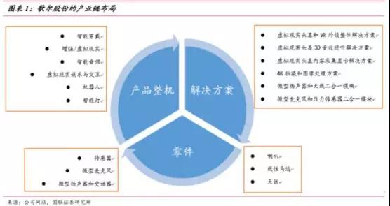 踩點美國加稅風波，歌爾投資67億集成式傳感器項目，疑奪蘋果AirPods SiP訂單