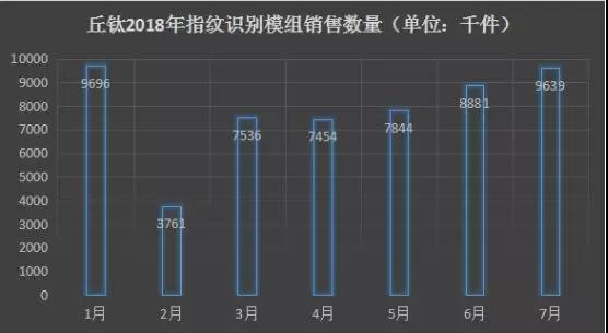 vivo X23發(fā)布:傳指紋芯片由匯頂獨(dú)供 指紋模組由丘鈦一供、歐菲二供