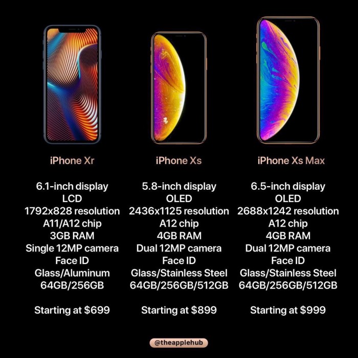 蘋果2018年秋季發(fā)布會(huì)議程曝光:三款iPhone信息匯總