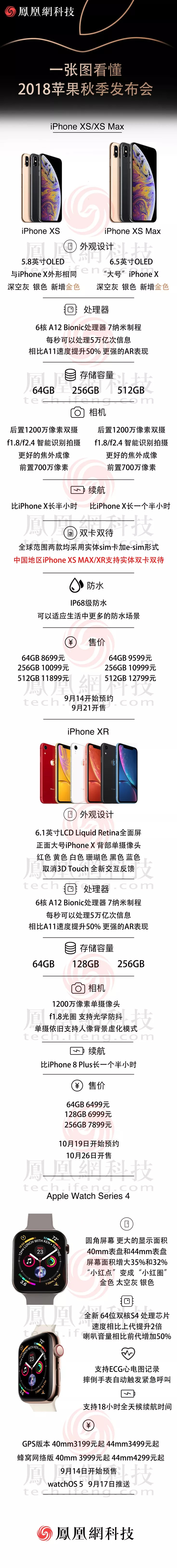  一文看懂蘋果新品發(fā)布會：三款新iPhone，有中國特供真雙卡