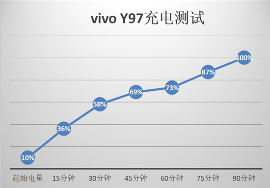 vivo Y97全面測評：AI無處不在，詮釋中端機(jī)型新體驗(yàn)