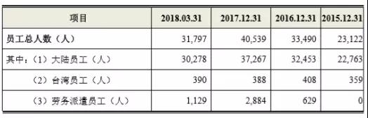 鴻海第二只“金雞”殺向A股，全球最大PCB廠鵬鼎控股首日漲幅44.00%市值突破500億